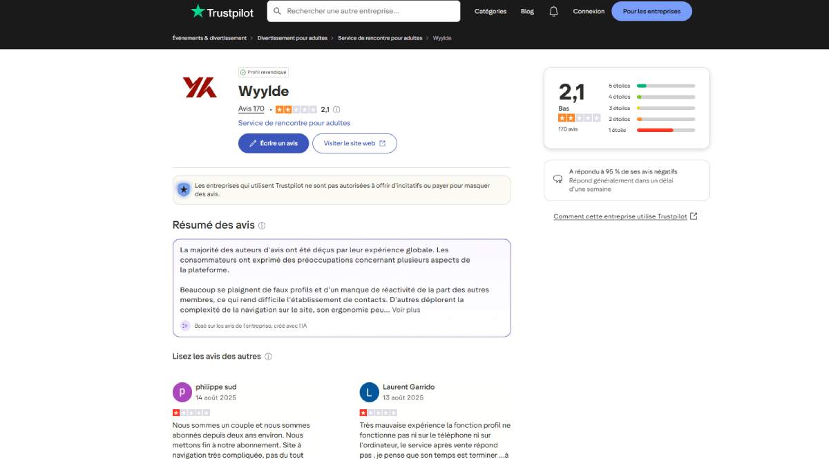 Ce qu’en disent les inscrits, avis, expériences et petites confidences sur Wyylde, ex: Netechangisme